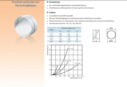 Rohrverbinder mit Rückstauklappe 100 mm Lüftungsrohr Rundrohr Verbinder Ab-Zuluft Rohr Lüftung Kanal PVC Verbindungsstück ABS Kunststoff Weiß Ø 100 mm