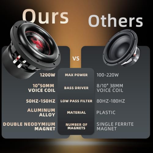Image of 6.5 in Subwoofers 1200W 4 Ohm SPL 6.5 Inch Car Sub Woofes