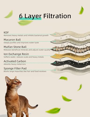 Filtros de reemplazo para fuente de agua para gatos, pack de 5 miniatura 2