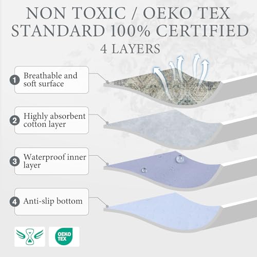 Image of Homimp Washable Pee Pads for Dogs, 2 Pack Reusable Puppy Pads Waterproof,Absorbent and Leakproof Dog Pee Pads,Non Slip Puppy Training Pads, Pet Mat for Floor, Crate, Couch, Whelping, Grey 24 inchx36 inch