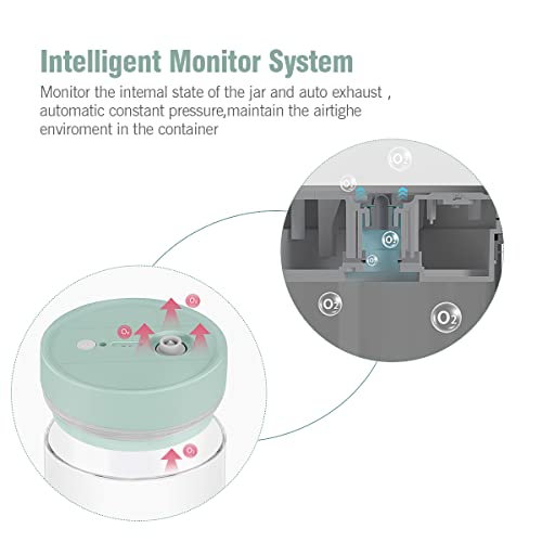 Electric Glass Food Storage Containers, Airtight Food Storage Containers With Lids Vacuum Seal Kitchen Storage One-Click Automatic Exhaust Food Fresh For Coffee,Fruit,Tea,Sugar,Sandwich(1.4 Liter Jar) #TOP3