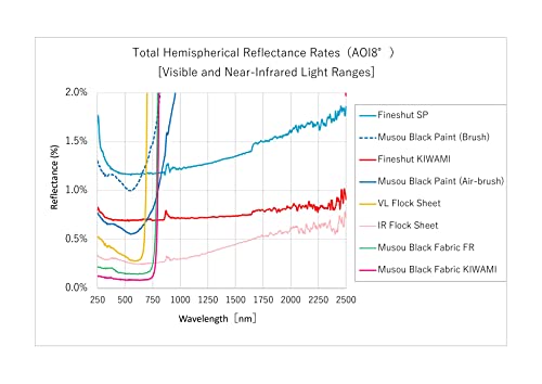 The Black Market Musou Tecido Preto FR (Resistente ao Fogo) - Corte Tamanho A4