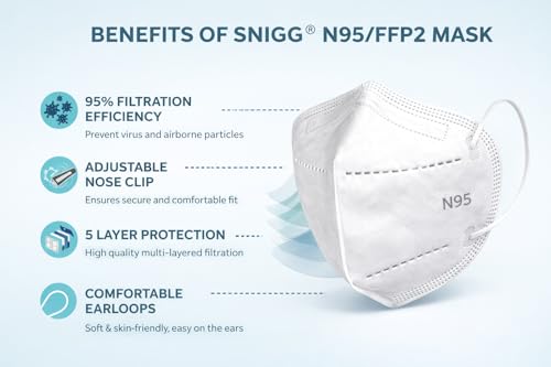 Image of (Pack of 15(White) Premium N95 Mask For Men and Women with Mask Adjuster - Washable - Reusable - Pollution - Protection - Advanced Filtration