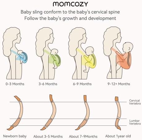 Momcozy Baby Sling Wrap, Baby Sling for Newborn up to 50 lbs, Baby Wrap Adjustable for Adult Fits Sizes XXS-XXL, Easy to Wear Infant Baby Wrap Carrier, Ergonomic Front Facing/Back Carrier Slings