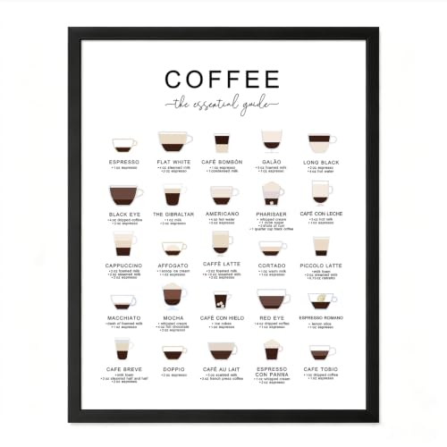 ZEARPT Coffee Guide Print, Coffee Wall Art with Classic Coffee Types, Espresso Latte...