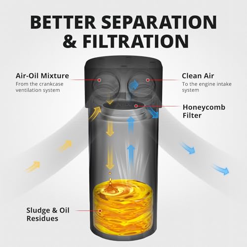 Image of EVIL ENERGY Oil Catch Can, Aluminum Catch Can Kit for Jeep Wrangler 2.0L 2018-2023, Air Oil Separator 295ml