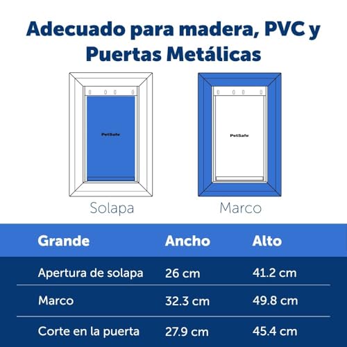 Puerta de aluminio PetSafe para mascotas con aislamiento premium 7