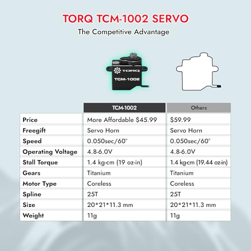 Image of Helidirect TORQ 9g Mini-Z-Car Micro Programmable RC Servo - High Speed Titanium Gear Micro Digital Coreless Servo with Aluminium Case for 1 /28 Scale RC Drift Car, Racing Cars Upgrade Parts (TCM-1002)