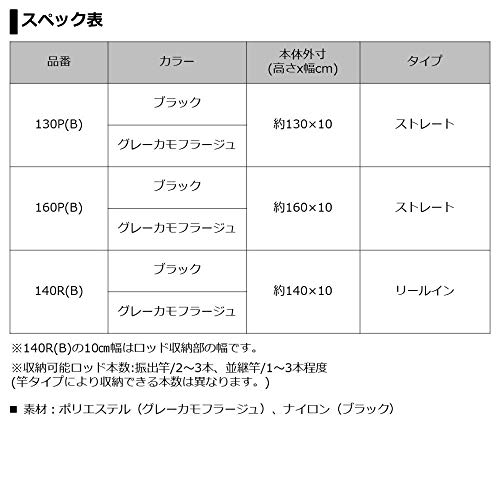 ダイワ(DAIWA) ポータブルロッドケース 130P(B) グレーカモフラージュ 4枚目