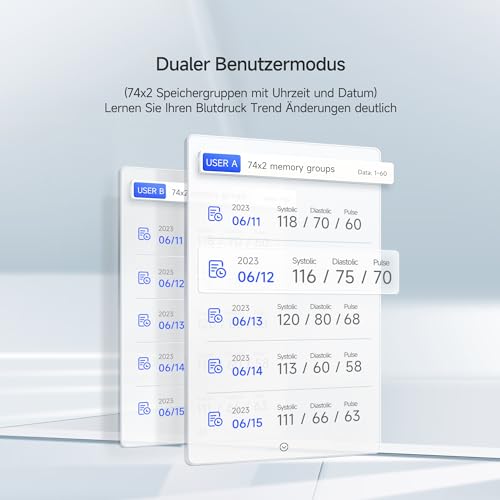 yuwell Oberarm-Blutdruckmessgerät zur Genauen Blutdruck- und Pulsmessung | 2 Benutzer, 74x...