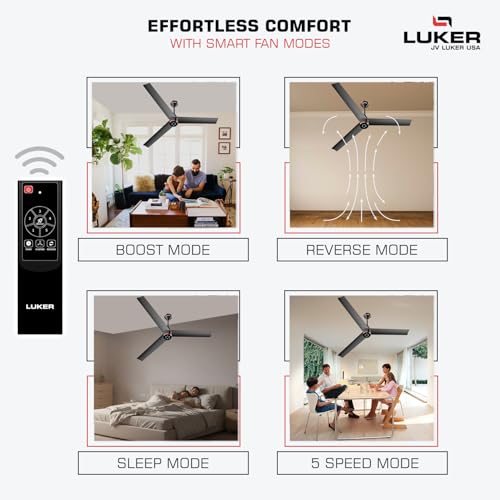 Image of LUKER JVLuker USA Crown 1200mm BLDC Ceiling Fans with Remote, BEE 5 star Rated Energy Saving Ceiling Fan for Living Room, High Air Delivery, Black-Black-Black-Copper