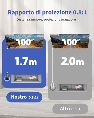[Apps integrate] Proiettore Portatile, Yoton Mini Proiettore con WiFi 6 Bluetooth 5.4, Mirroring Dello Schermo Wireless, Support 4K 1080P Auto Keystone, Compatibile con HDMI/TV Stick, Nero - Immagine 2