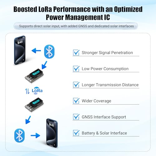2 Sets WiFi LoRa 32 V4 ESP32 Development Board with OLED Display, GPS Module, 27dBm SX1262 Chip, 868 MHz Antenna, Compatible with Arduino IDE for IoT & LoRaWAN Projects - Image 5