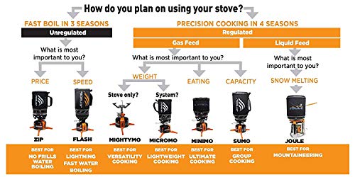 Jetboil Flash Java Kit - Image 12