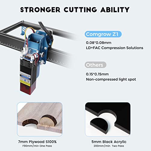 Image of Comgrow Z1 5W 10W (COMGO Z1 10W)
