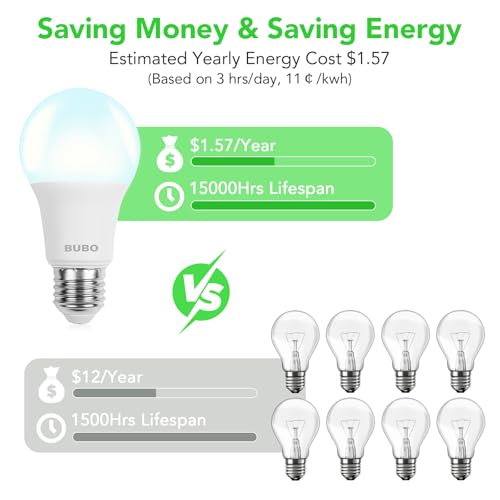 Image of BUBO A19 LED Light Bulbs, 100 Watt Equivalent LED Bulbs, Daylight 5000K, 1500 Lumens, E26 Standard Base, Non-Dimmable, 13W Soft White LED Bulbs for Bedroom Living Room Home Office, 24 Pack
