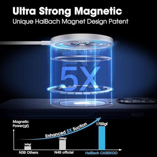 Image of iPhone 13 pro Magsafe Stand Case | Matte Design & 360 Protection | Military-Grade Apple iPhone 13 pro Cover | Ultra Premium - Black