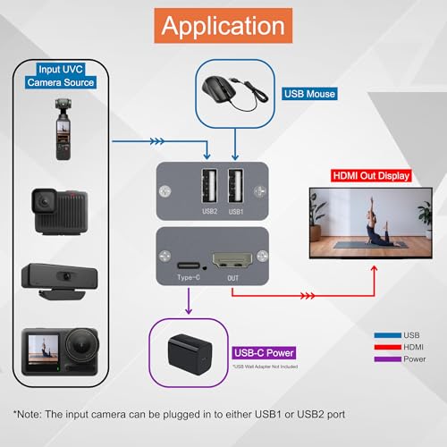Convertidor UVC a HDMI 4K en transmisiones en vivo y directos 7