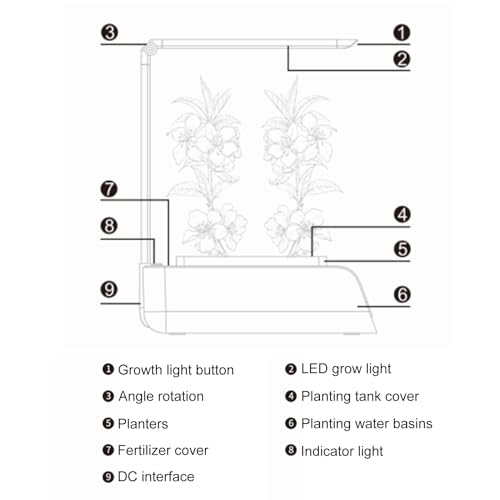 Kit de S ISTEMA de cultivo de hidroponia interna Vomeko, S ISTEMA de cultivo de plantas hidropônicas