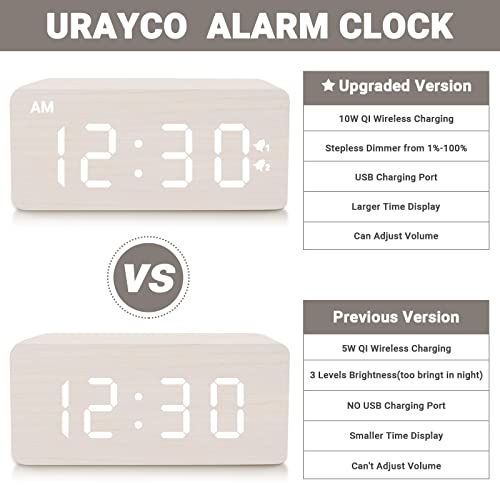 Urayco Wooden Digital Alarm Clock, 10W Fast Wireless Charger Station & Usb Charging Port, With Stepless Dimmer, Dual Alarm, Weekday/Weekend Mode, Wood Led Clock For Bedroom, Desk, Office #TOP5