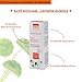 CYTOLNAT® Centella 50 ml, Crema reparadora y calmante – Centella Asiática –...