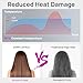 CONFU Hair Dryer, 110000 RPM Fast Drying Blow Dryer with Magnetic Diffuser and Concentrator, Professional Lightweight Ionic Hair Dryer for Women and Men