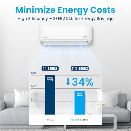 Senville LETO Series Mini Split Air Conditioner Heat Pump, 9000 BTU 110/120V, Inverter, Works with Alexa, SEER2 21.5, White