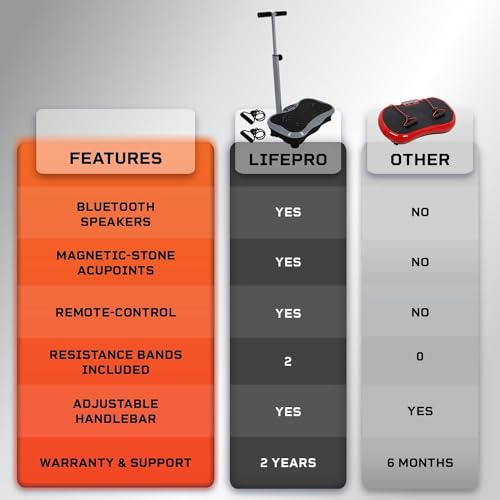 LifePro Vibration Plate Exercise Machine for Beginners & Recovery: Full Body Vibration Platform for Lymphatic Drainage