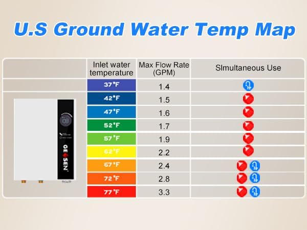 U.S. Ground Water Temperature Map showing average inlet water temperatures across different regions, with a table correlating inlet temperature to maximum flow rate (GPM) and simultaneous use icons for a 14kW unit.