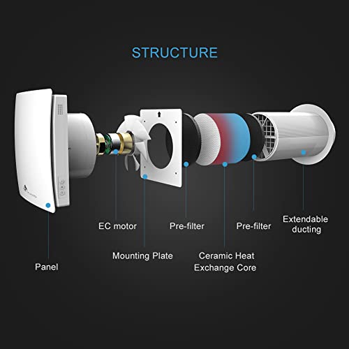 Image of Astberg Freshair Ventilation Solution For Single Room Areas Energy Recovery Ventilation /HRV Heat Recovery /Airflow 60 cmh /Ventilation AT501