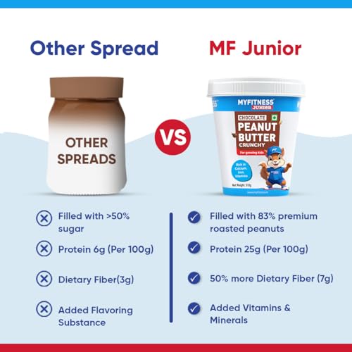 Image of MYFITNESS Peanut Butter Junior Chocolate Spread Crunchy 510g | Specially Made for Kids & Teens | Rich in Calcium, Iron, Vitamins & Minerals | Healthier Choco Spread for Breakfast, Snacks & Lunch Box