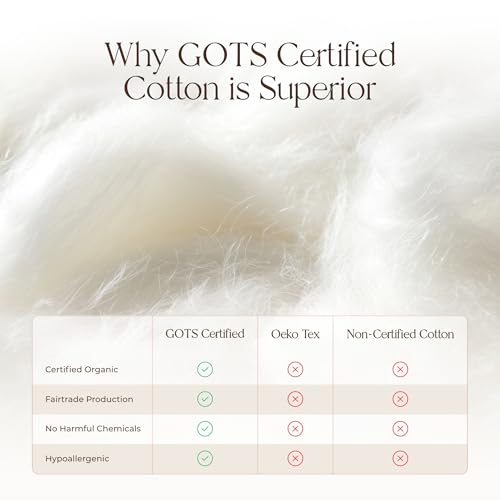 Image of Organic Cotton Pillow Protector Standard Size - 100% Cotton GOTS Certified Pillow Case Protector with Zipper - Hypoallergenic Machine Washable Edge Piping & Breathable Cover - 2 Pack (White, Standard)