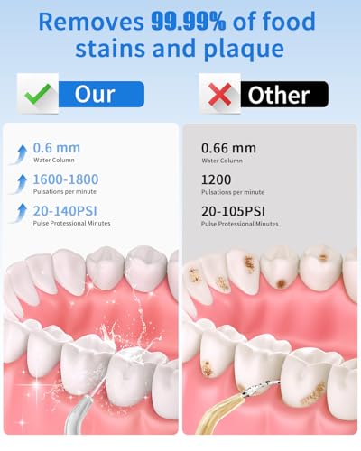 Munddusche Kabellos, Elektrischer Zahnreiniger, 4 Modi 9 Düsen USB-C Wiederaufladbare Wasser Flosser IPX7 Wasserdicht, 300ML Wassertank Mund Reiniger, Munddusche Testsieger für Reinigung auf Reisen – Bild 3