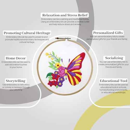 Image of picknMAKE Cross Stitch Embroidery Kit For Beginners & Adult, Featuring A Butterfly With One Side Floral Wings, Printed Fabric, Instructions Papers, Threads & Needles All Materials Included,Multicolor