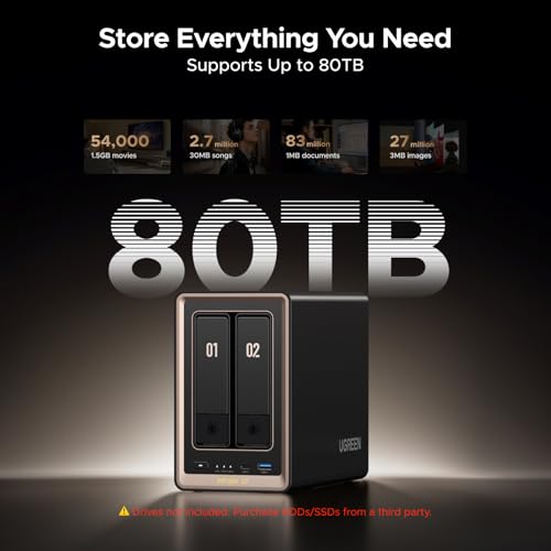 UGREEN DXP2800 GT NAS for Smart Home Enthusiasts, Creators & Freelancers - image 9