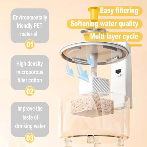 Image of Bird Bath for Indoor Parrots Parrot Bird Bathtub Circulating Filter Fountain Cage Birdbath for Canary, Love Bird, Goldfinch Parrot Small Medium Feathered Pet (Transparent + White, S)