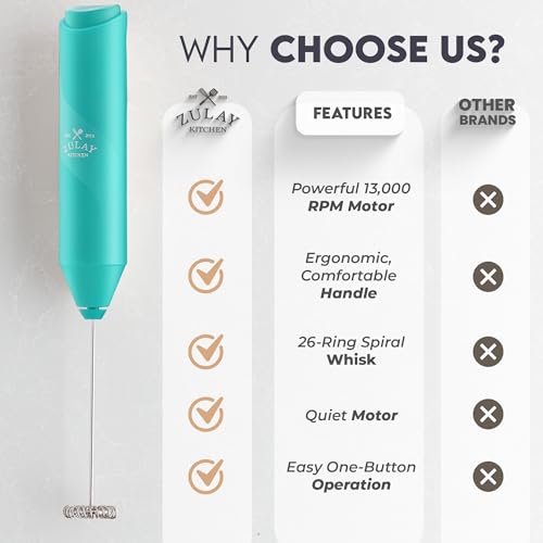 Image of Zulay Kitchen Milk Frother Handheld Battery Operated - Electric Drink Mixer for Coffee, Lattes, Cappuccinos, Matcha & Hot Chocolate - Portable Foam Maker & Coffee Bar Accessory - Cool Tide