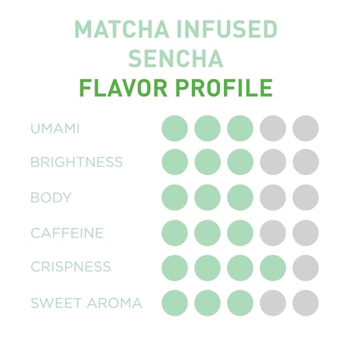 Té verde orgánico matcha infusionado 10 unidades miniatura 3