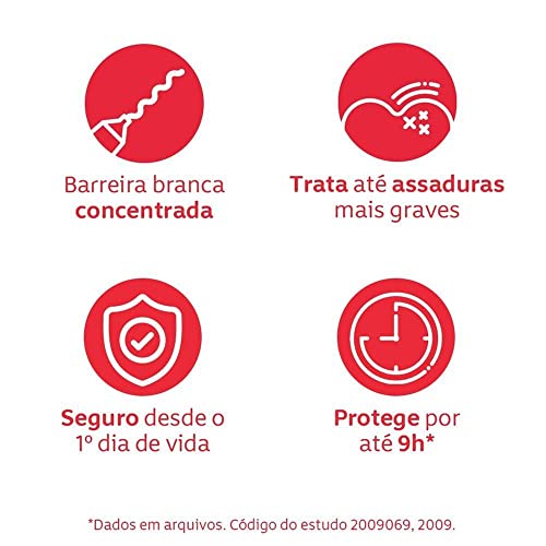 Pomada Preventiva Contra Assaduras Hipoglós Original