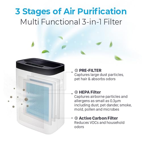 Image of CUCKOO Air Purifier for Home - HEPA Filtration Removes 99.9% Smog, Pollutants, PM Particles | Air Quality Indicator | Large Coverage Area upto 670 sqft | 8 Yrs Warranty (G-Tool (Navy Blue & White))
