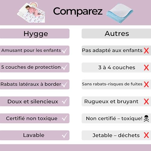 Protège-matelas enfant imperméable Hygge Sheets lit simple lavable