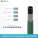 Cellfast B004YGG2PS lato 2