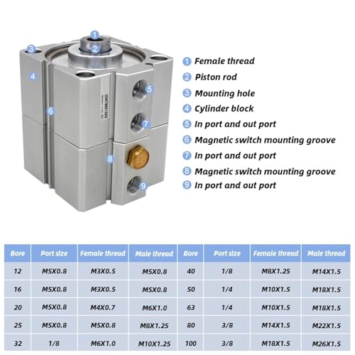 Vérin pneumatique compact double effet pour optimiser l'espace - 3