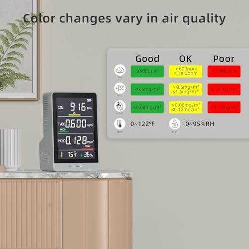 5-in-1 Professional Indoor Air Quality Monitor Indoor Portable CO2 Monitor | Temperature | Formaldehyde Detector | Humidity TVOC | Air Quality Tester - Confined Space Clean Air Monitor