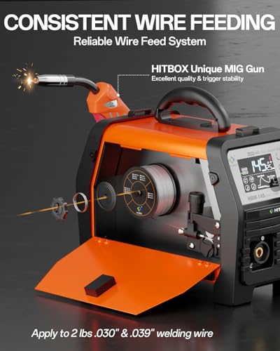Image of HITBOX Synergy MIG Welder 110V /220V 145A Flux Core Welder 4 IN 1 Gasless MIG /Lift TIG /Stick /Support Spool Gun Portable Welding Machine with Large Colorful Digital Display