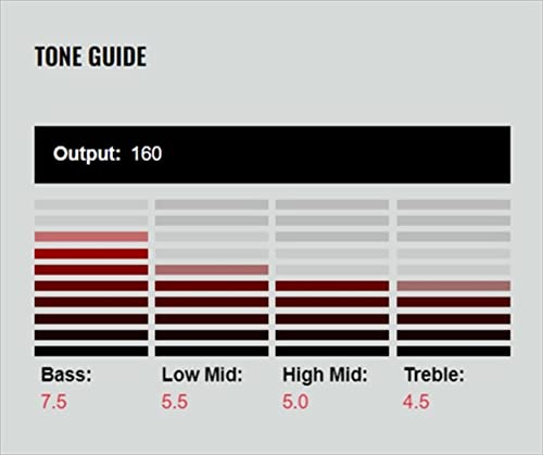 Dimarzio Pickup (Dp110W) #TOP1