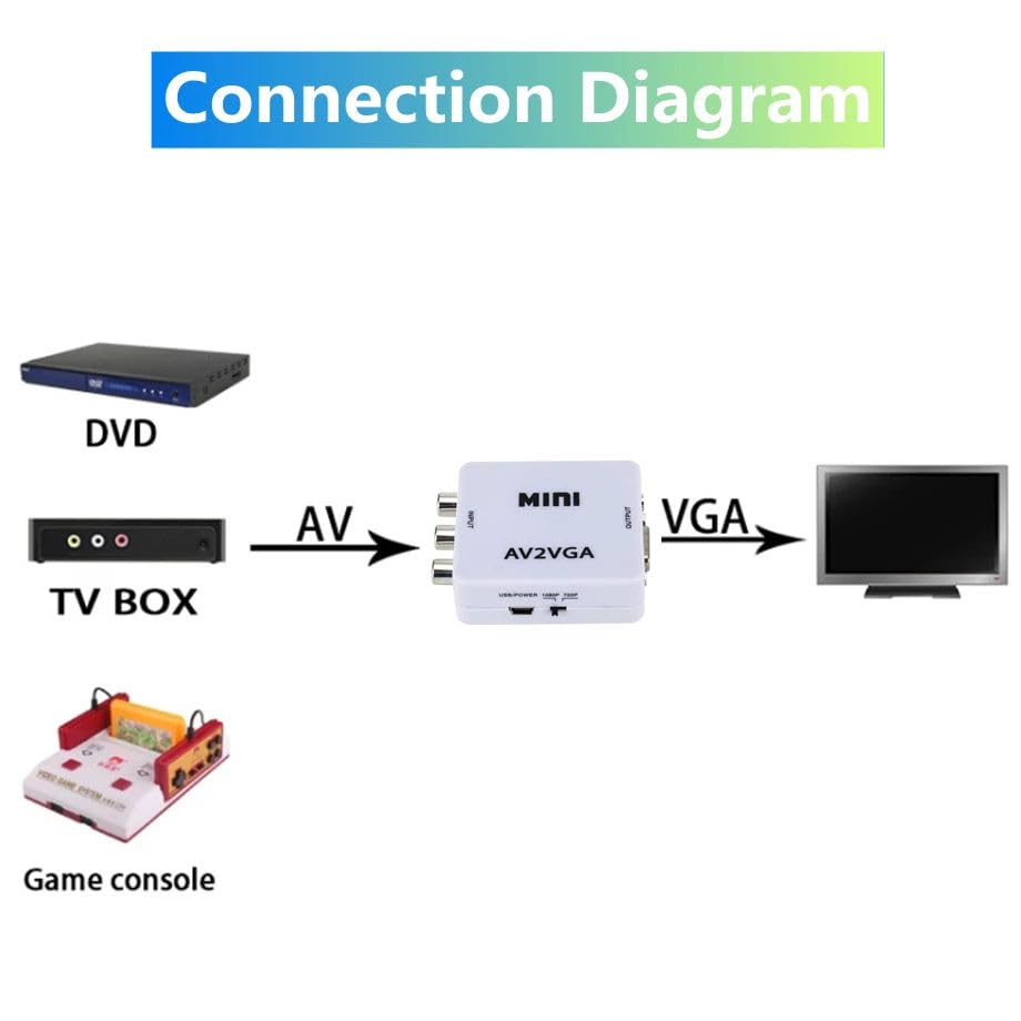 Image of FORIDA AV to VGA Adapter, RCA Composite to V GA Converter 1080P HD, Mini AV CVBS to VGA Video Adapter with 3.5mm Audio Jack, USB Powered for PC, Laptop, Monitor, Projector, STB, DVD