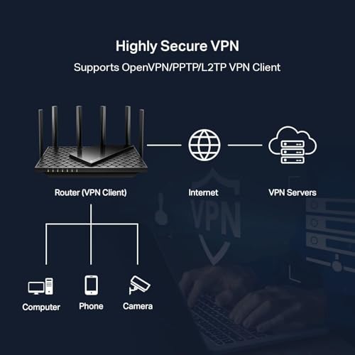TP-Link AXE5400 Tri-Band WiFi 6E Router (Archer AXE75), 2025 PCMag Editors' Choice, Gigabit Internet for Gaming & Streaming, New 6GHz Band, 160MHz, OneMesh, Quad-Core CPU, VPN & WPA3 Security by TP-Link - Image 6