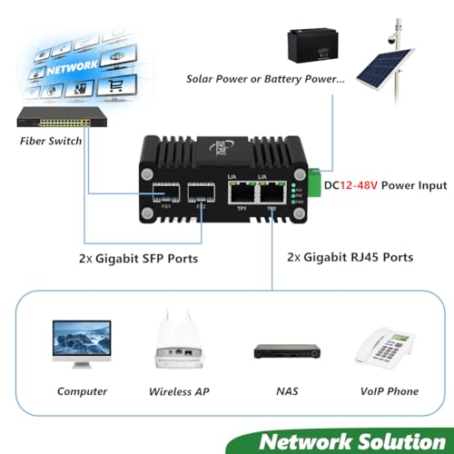 Image of Mini Industrial 2 Port Ethernet Switch with 2 SFP Slot, Hardened Gigabit Networking Switch Supporting Din-Rail, 12~48VDC Power Input, -40F to 176F, IP40 Rated Thicked Housing