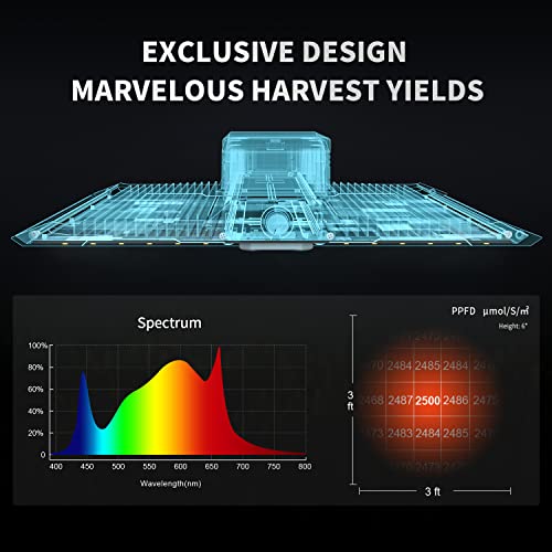 Bestva 2023 Upgraded Bp4000 Led Grow Light With High Yield Diodes & Dimmable Full Spectrum Plant Light For Indoor Plants Seedling Veg And Bloom Grow Lamp For Grow Tent #TOP2